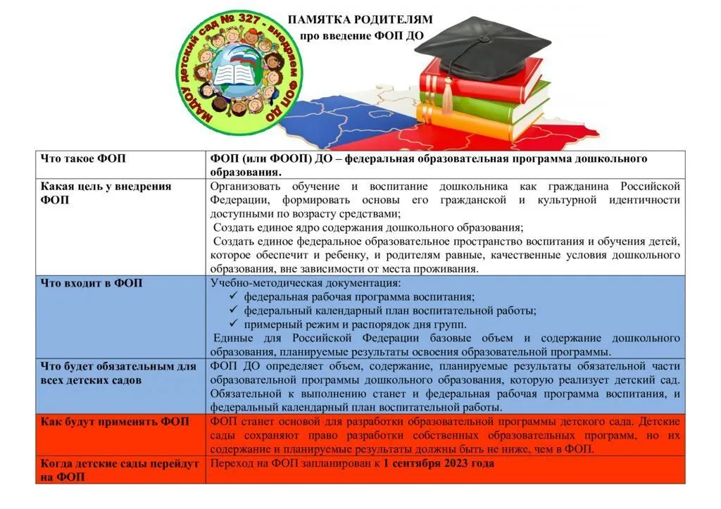 ФОП ДО Памятка родителям